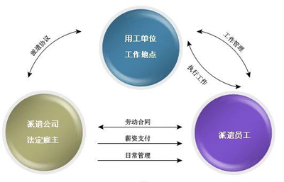 濟南人事代理清洗及保潔服務概述